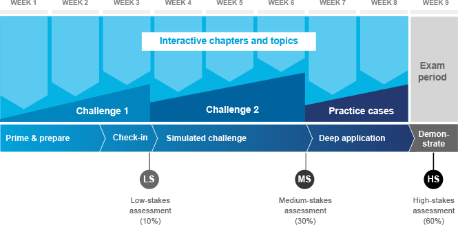 subject structure
