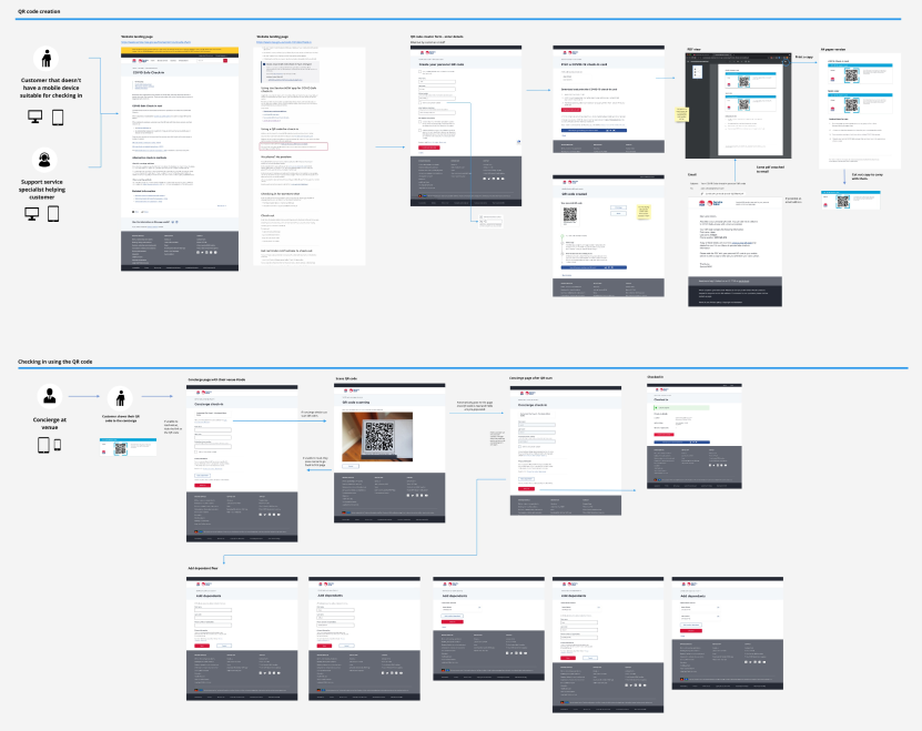service iteration